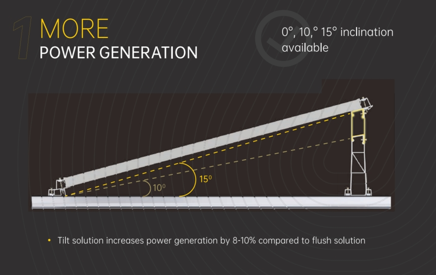 On the Roof, Minutes Matter: A Practical Look at SnapFit PV Mounting for C&I Projects